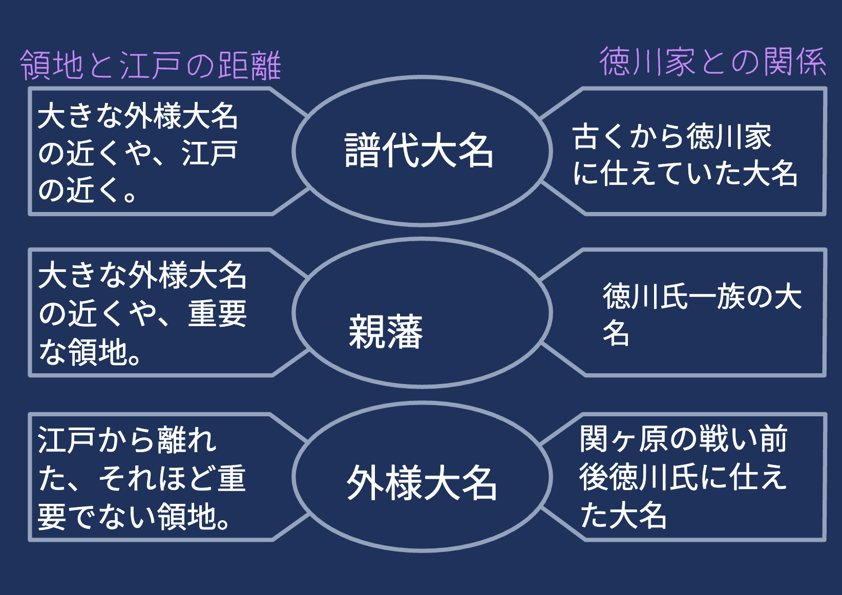 ロイロノート・スクール サポート - 小6 社会 江戸幕府が260年にも