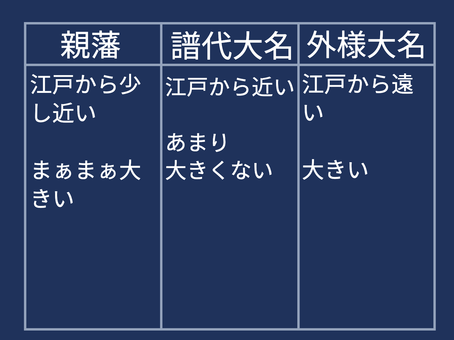 ロイロノート・スクール サポート - 小6 社会 江戸幕府が260年にも
