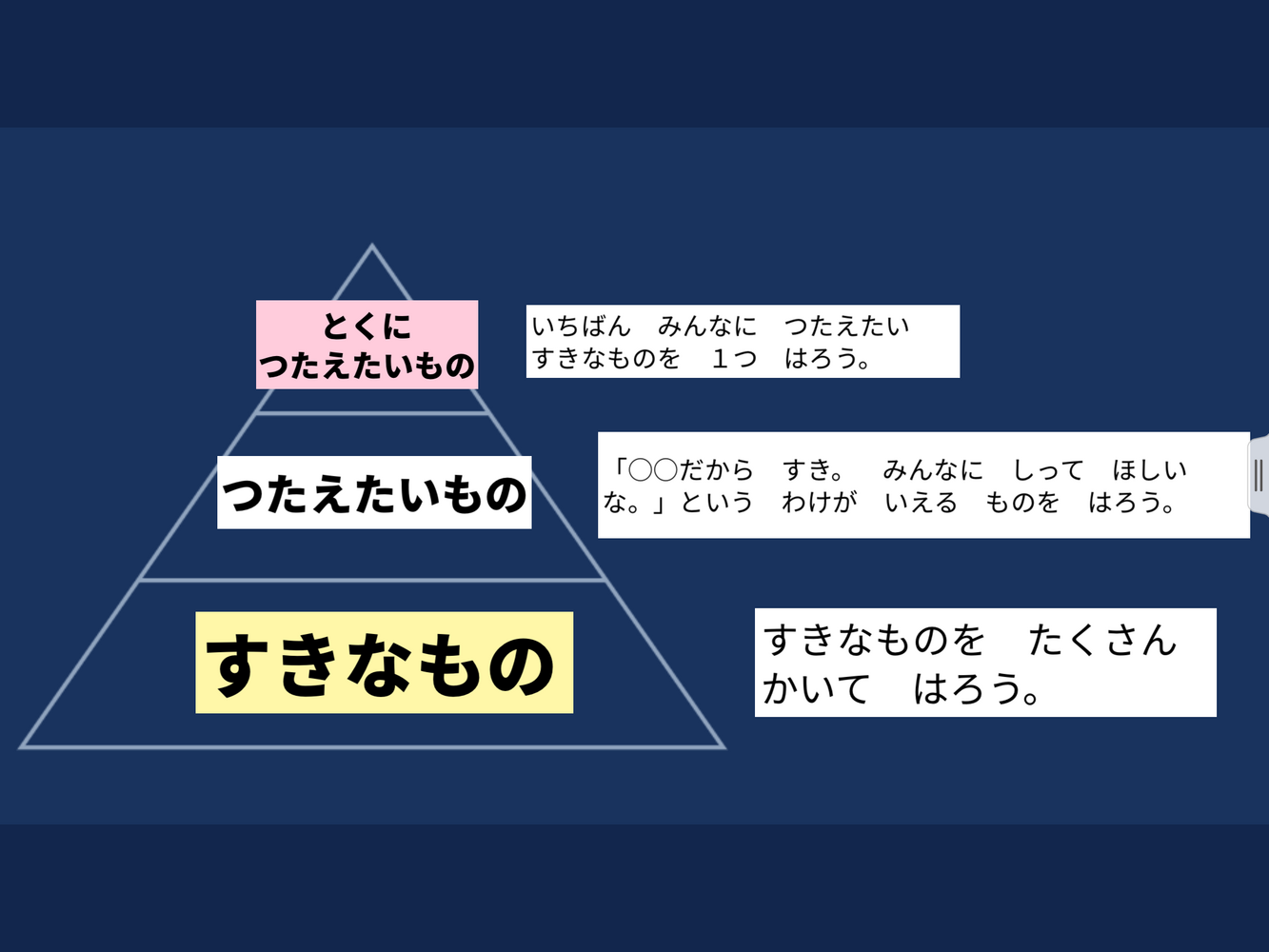ロイロノート・スクール サポート - 小1 国語 すきなもの，なあに