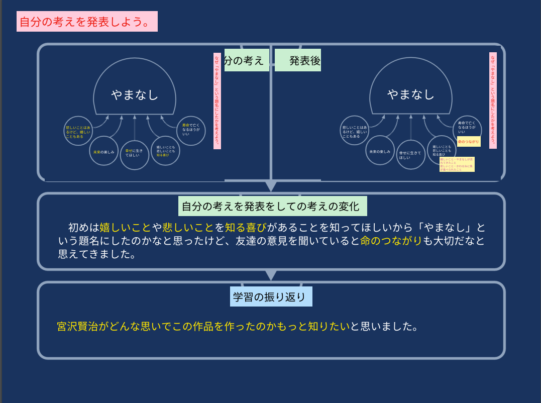 ロイロノート・スクール サポート - 小6 国語 「やまなし」について